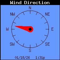 Current Wind Direction